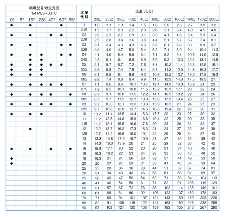 高压扇形喷嘴